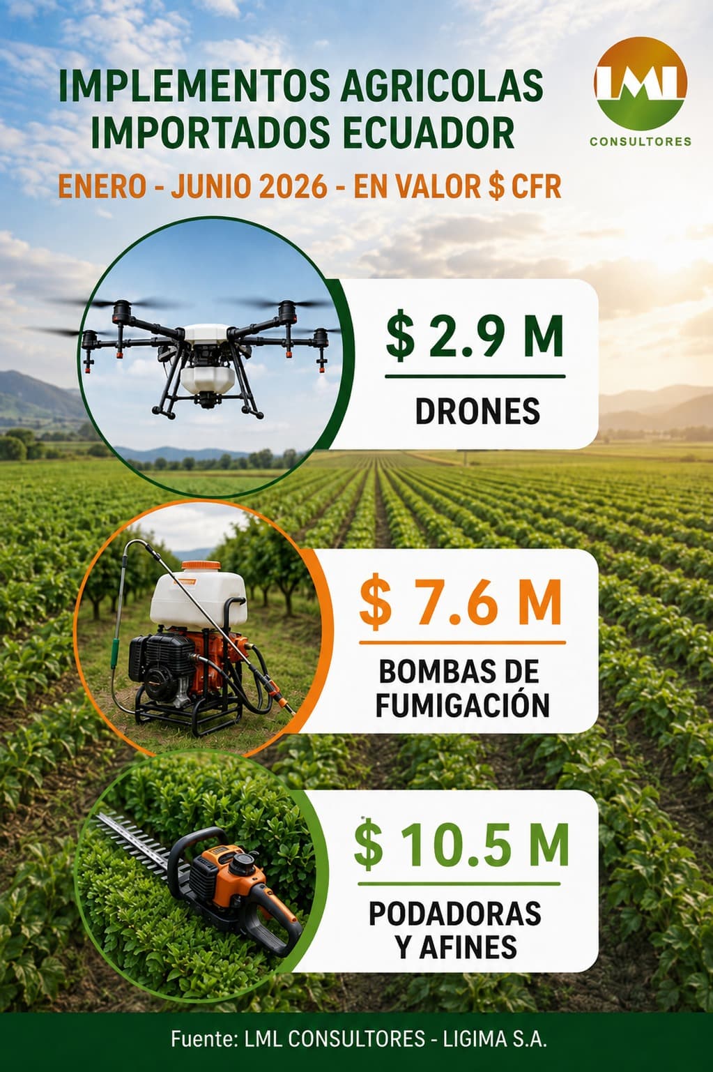 Implementos Agrícolas Importados Ecuador Enero - Junio 2026 - En Valor $ CFR